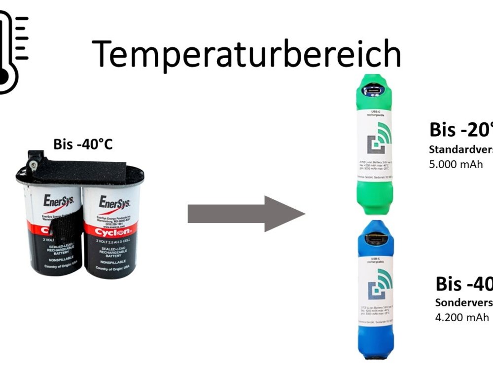 Wechsel- / Ersatz-Akku (Lithium-Ionen) für Melder mit gelbem Stecker (4G/5G Melder ab 10/22). USB-C Laden