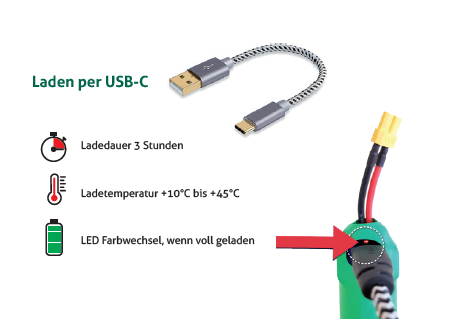 Laden per USB-C