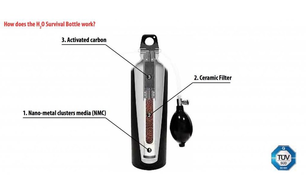 H2O Survival Bottle
