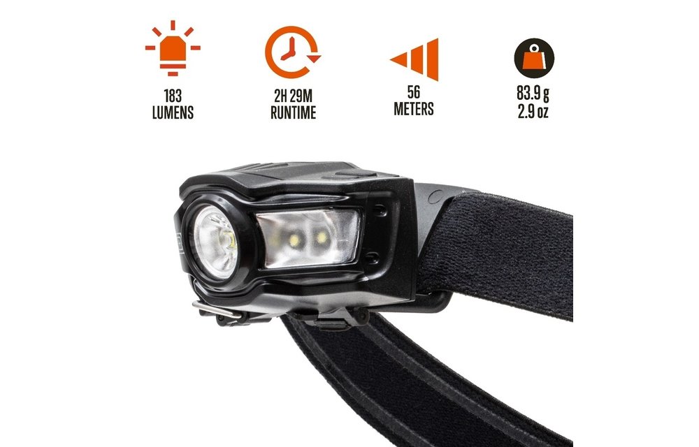 EDC Headlamp HL2AAA (Black)
