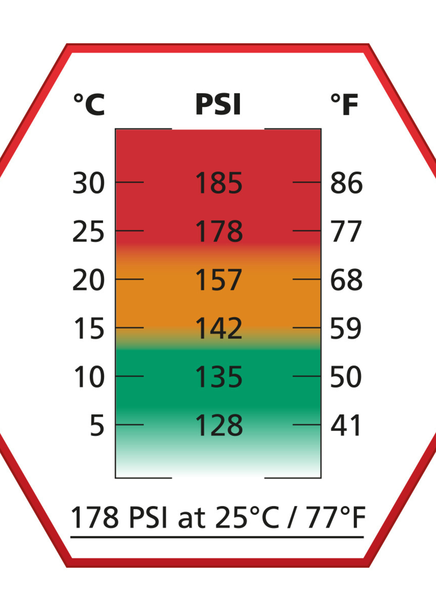 Ultrair High Power Propellent Red Gas 570ml