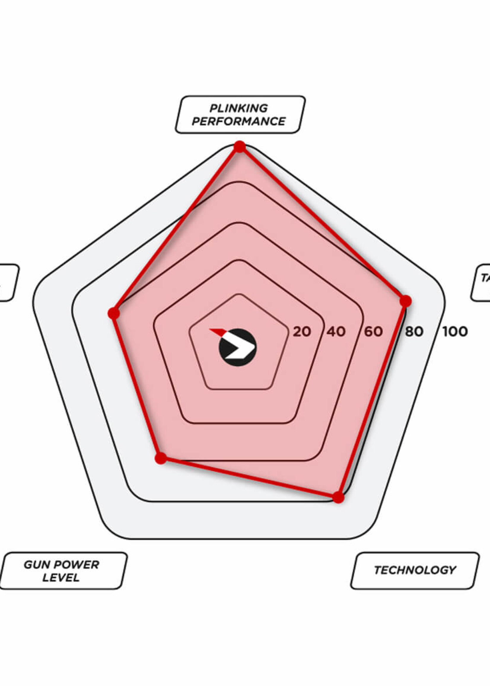 Gamo Fast Shot 10X IGT 4.5mm 24J