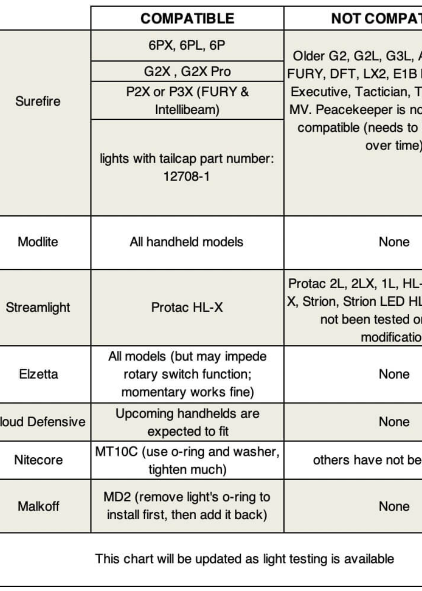 Thyrm Low Profile Carry Clip (Black)