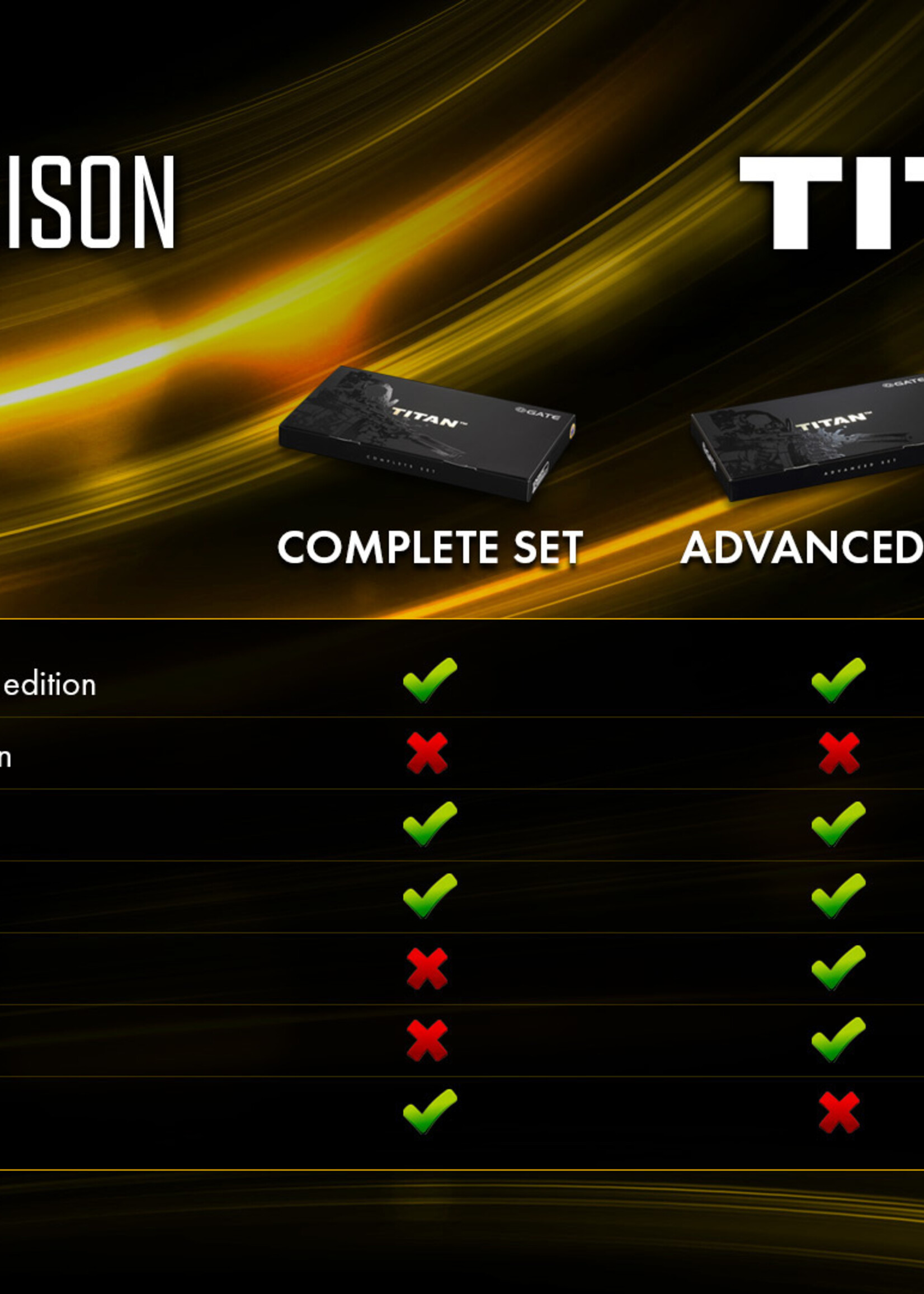 Gate TITAN V2 Advanced Set (Front Wired)