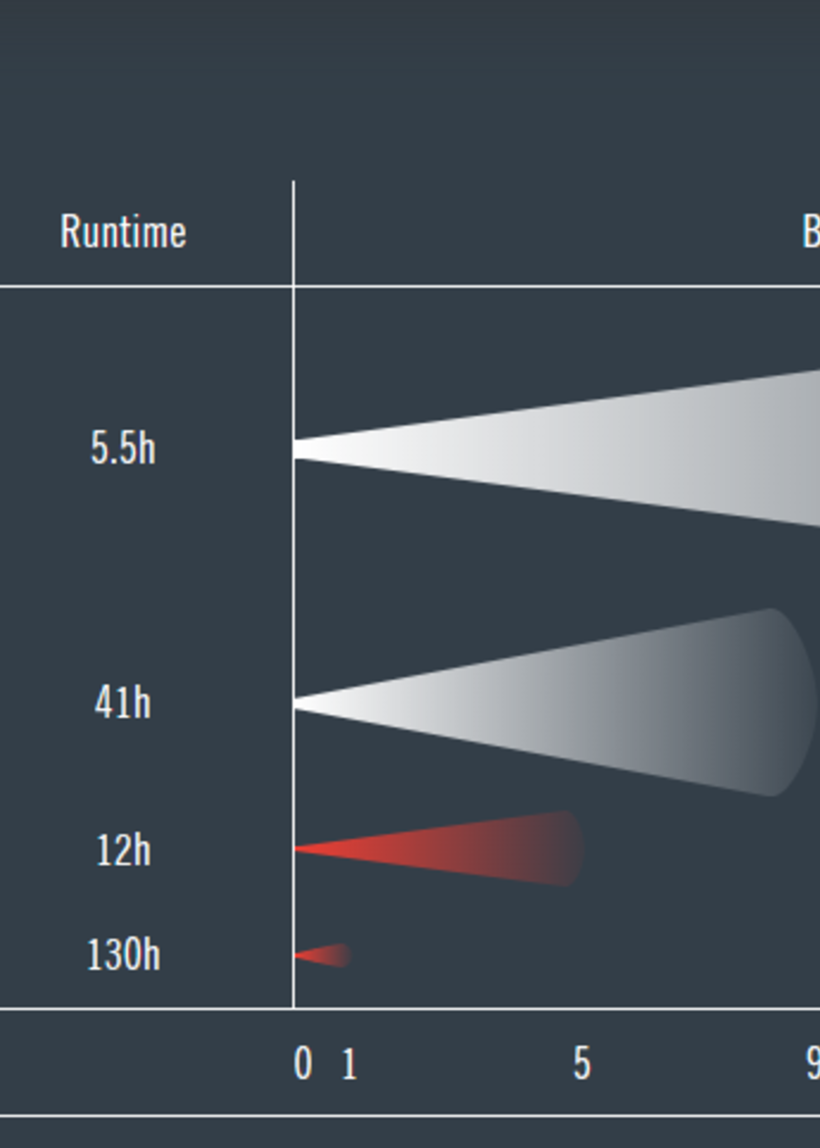 Princeton Tek Fred Tactical Headlamp (Tan)