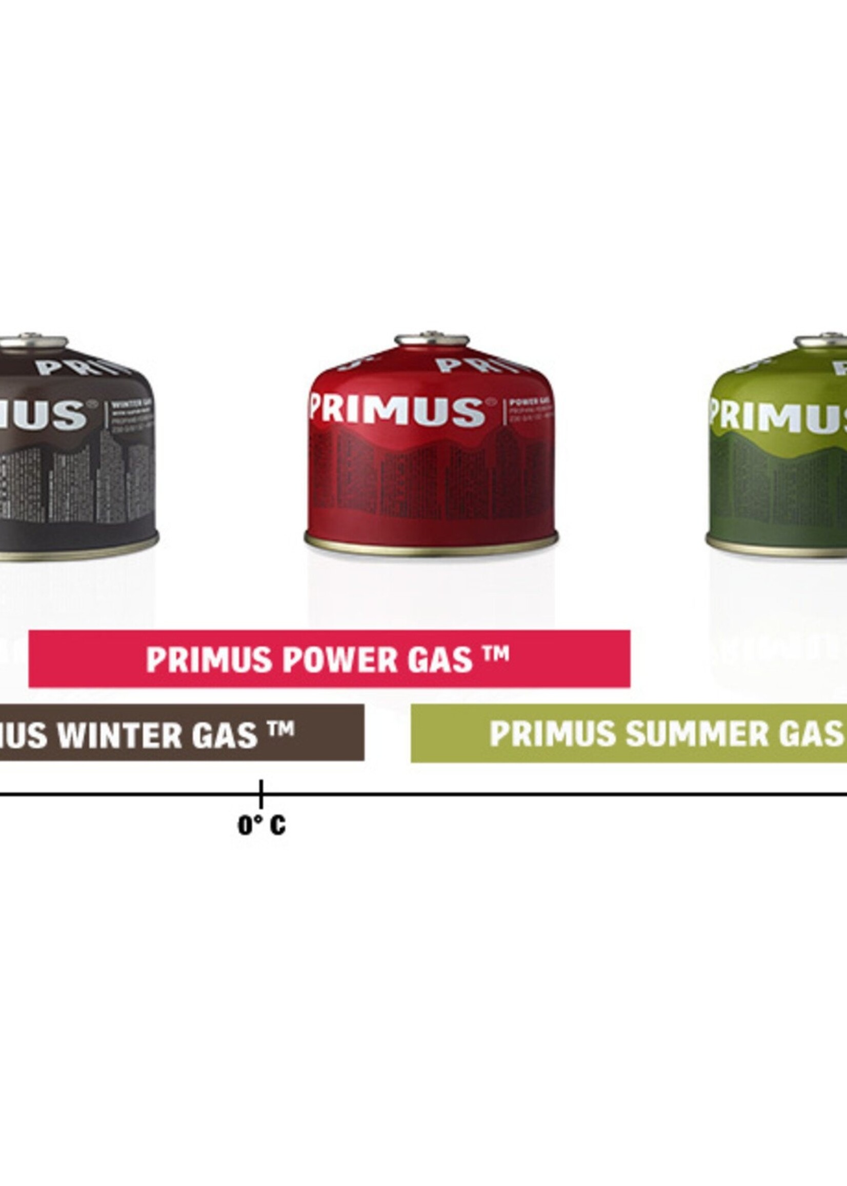 Primus Winter Gas 230g