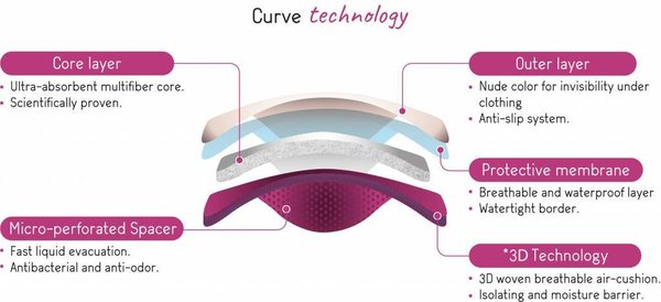 Cache Coeur Cache Coeur Zoogcompressen Curves Day Cache Coeur Cache Coeur Zoogcompressen Curves Day