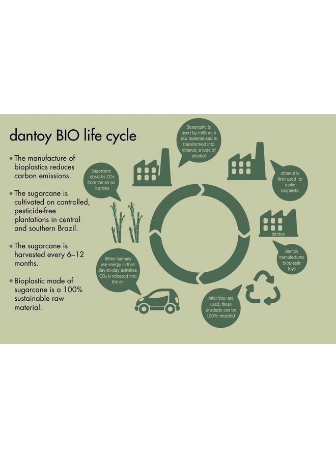 Bioplastic stapeltoren-7- delig