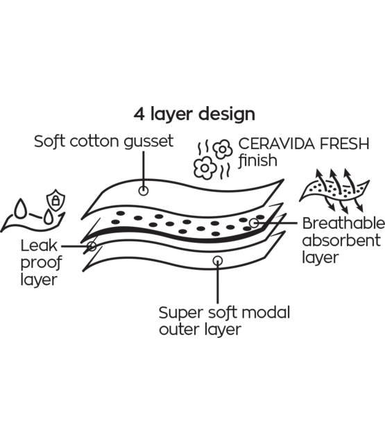 Midi Brief Period Pants / menstruatiebroekje by Pretty Polly Midi Brief Period Pants / menstruatiebroekje by Pretty Polly