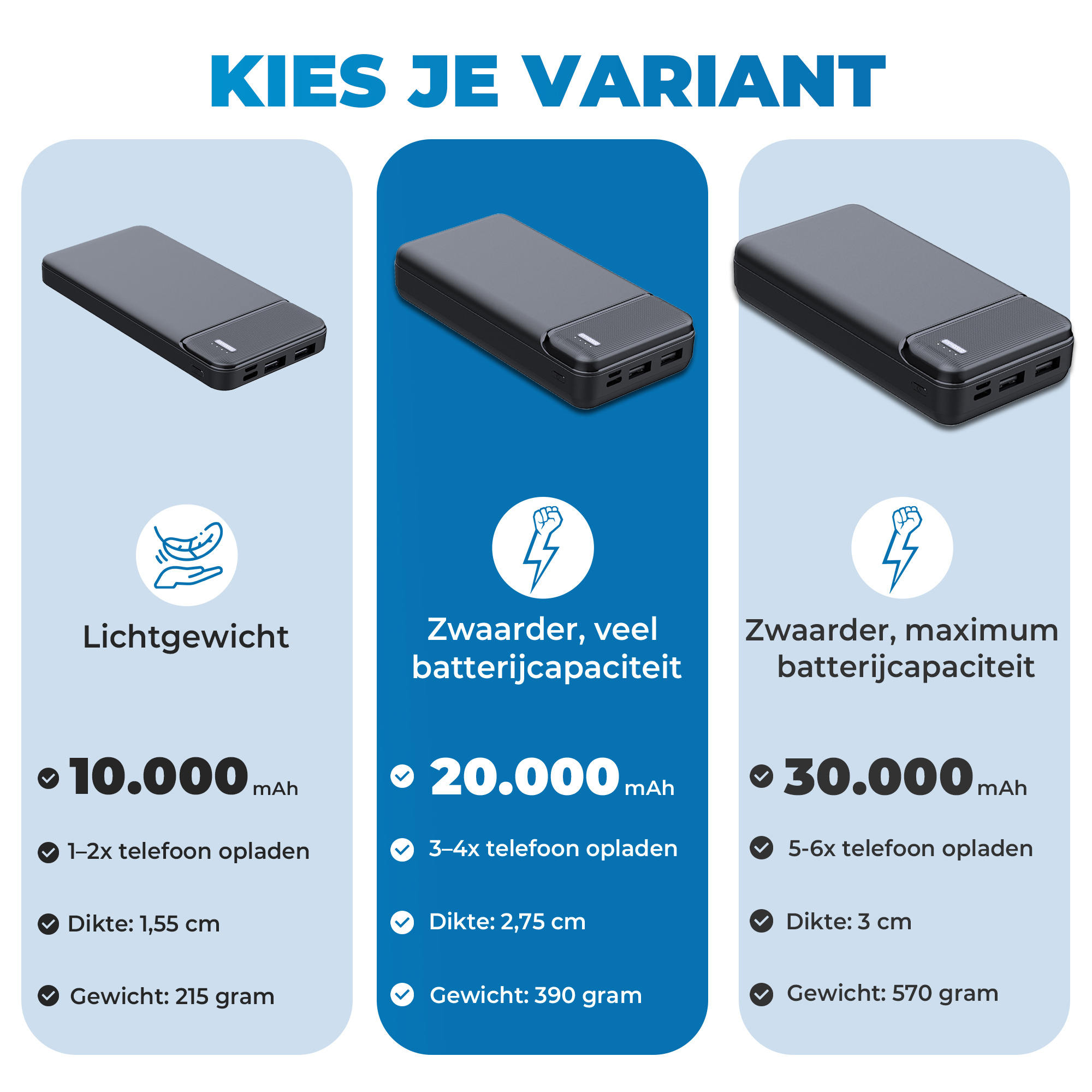 JVS Products Powerbank 20000 mAh geschikt voor Nintendo Switch 2 - 22.5W Snellader - 1x USB C - 2x USB A - 1x Micro USB - USB A naar USB C kabel meegeleverd
