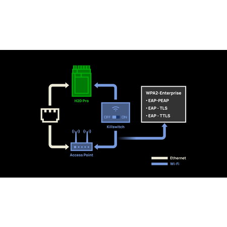 Bambu Lab H2D Pro Combo