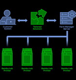 Bambu Lab H2D Pro Combo