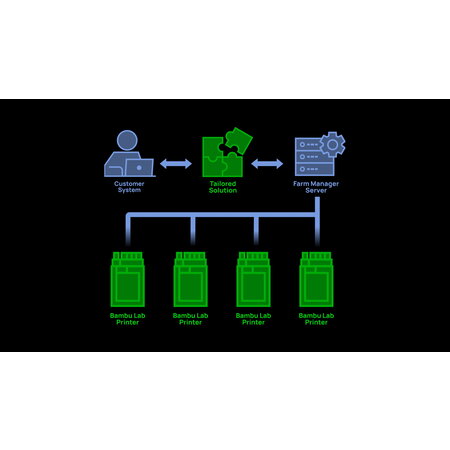 Bambu Lab H2D Pro Combo