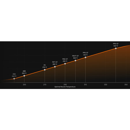Bambu Lab H2D Pro Combo