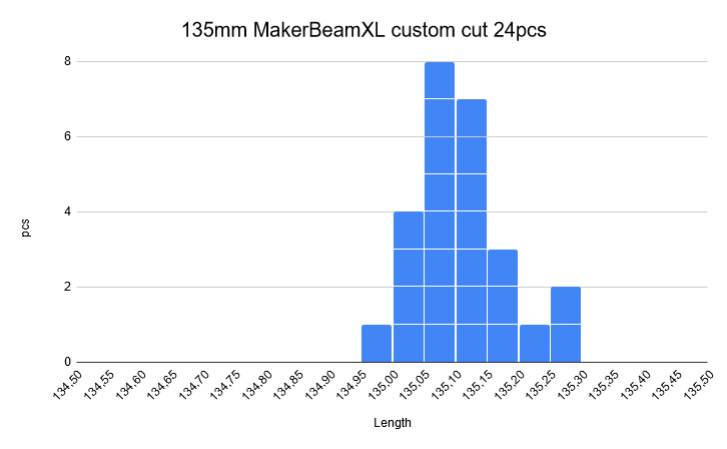 measurement graph