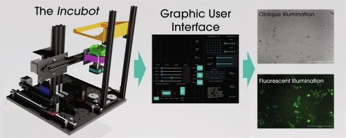 The Incubot: a 3D printer-based microscope