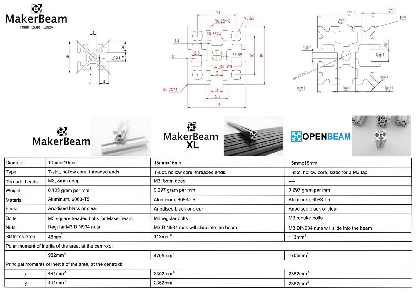 Overview specifications MakerBeam, MakerBeamXL and OpenBeam