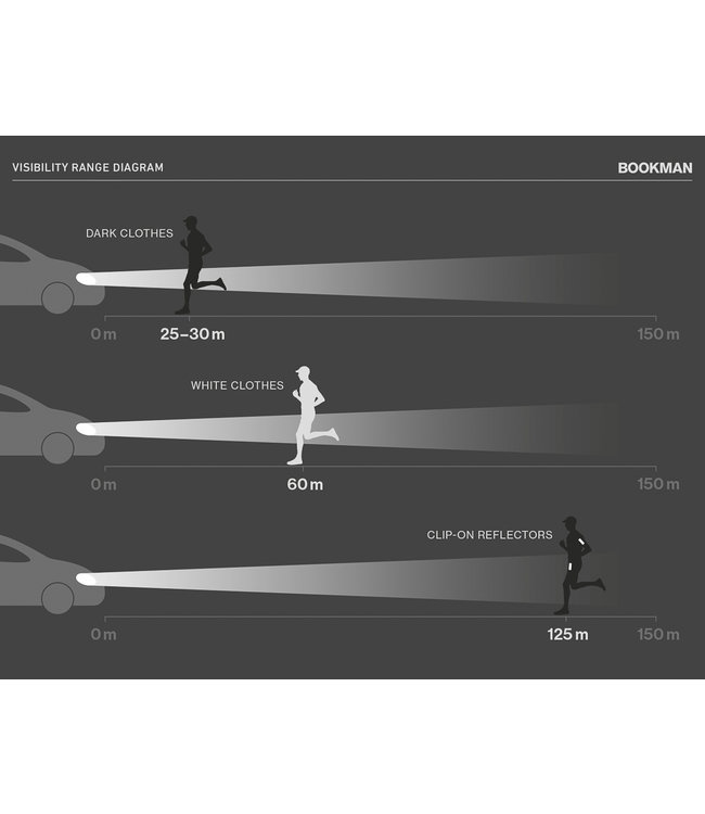 Bookman Magnetic Reflectors Clip-On Pink