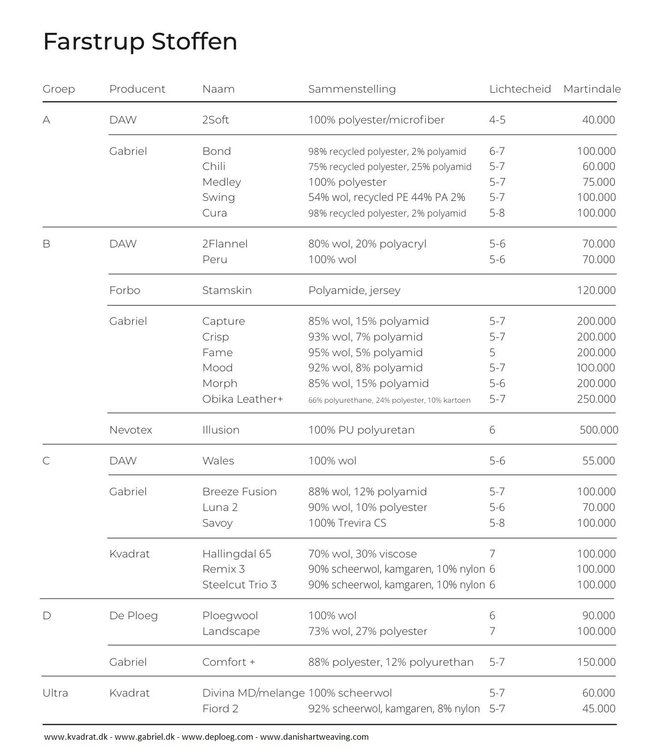 Farstrup Zitgroep Scala 5411, 5412 & 5413