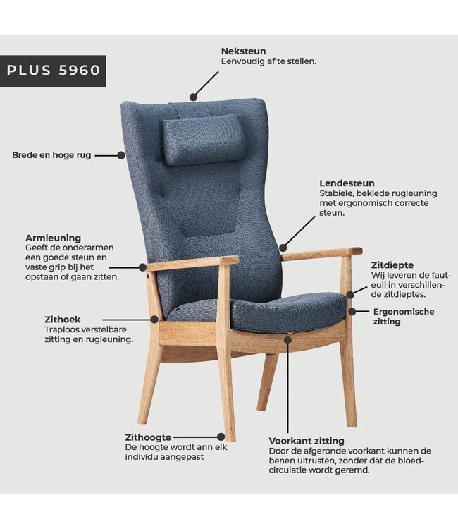 Farstrup Easy Chair Plus 5960 & 5970