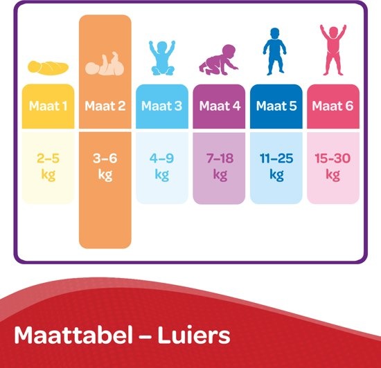 Huggies Newborn luiers - 3 tot 6 kg - Maat 2 - 210 stuks