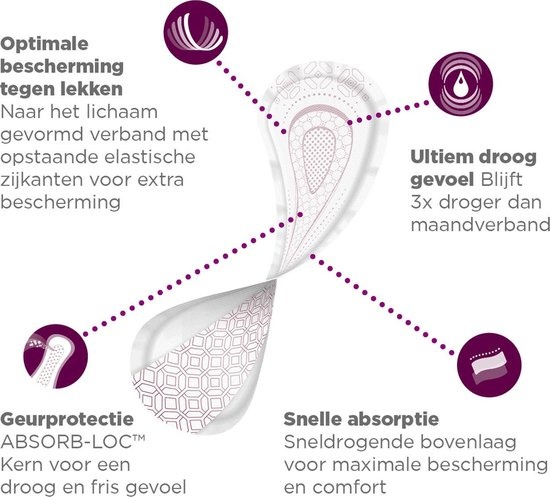 Depend coussinets d'incontinence Normal - 14 pièces