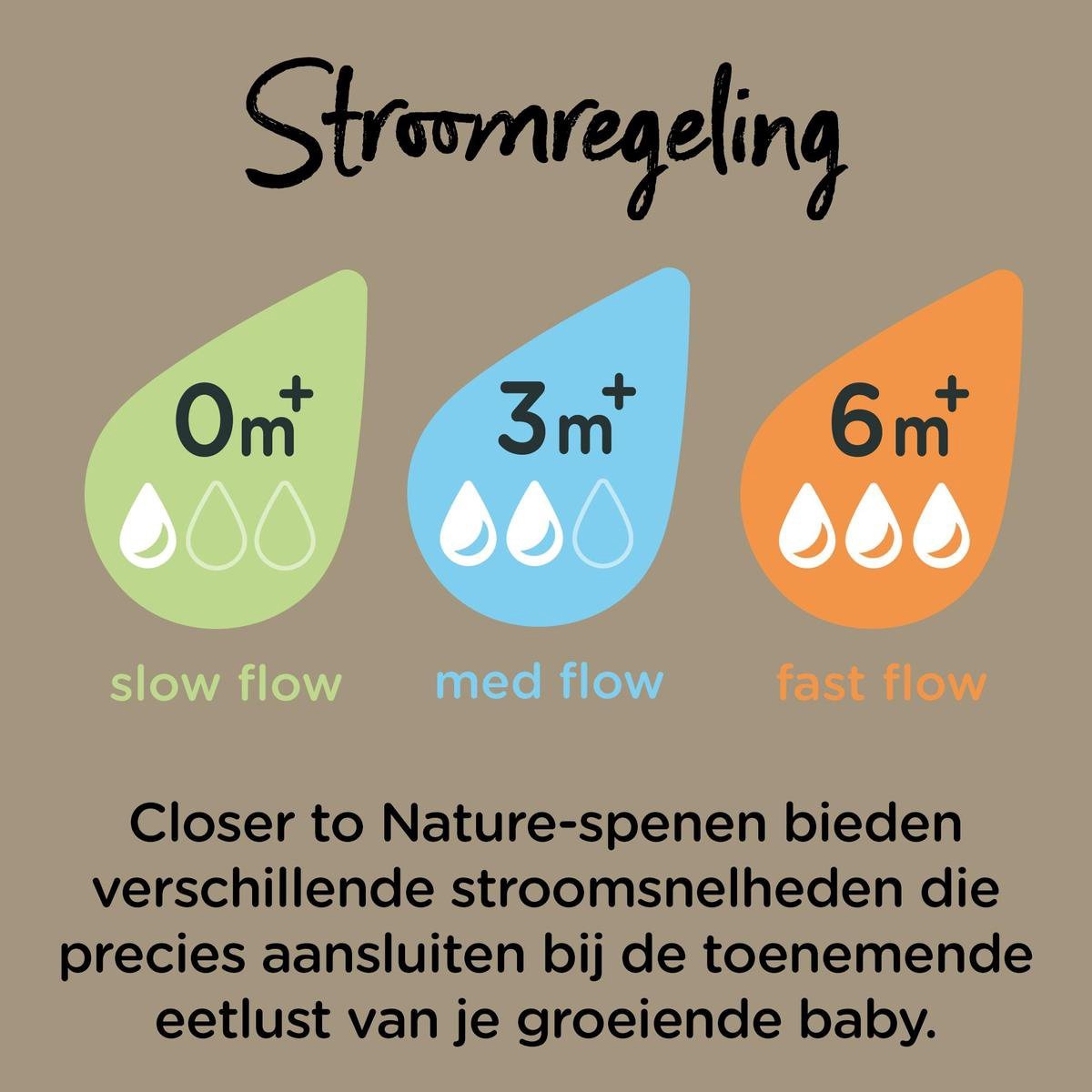 Tommee Tippee Closer to Nature Bottle starter pack vert-0 mois+-Emballage endommagé