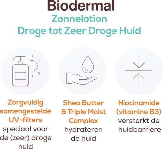 Biodermal Zonnelotion Droge Huid - zonnebrand voor de droge huid - Spf50+ 150ml - ook geschikt voor kinderen