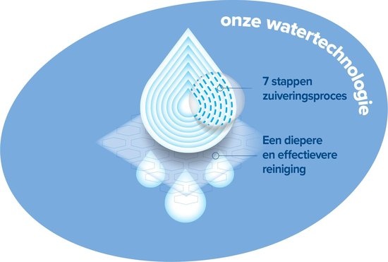 WaterWipes Snoetendoekjes 540 doekjes