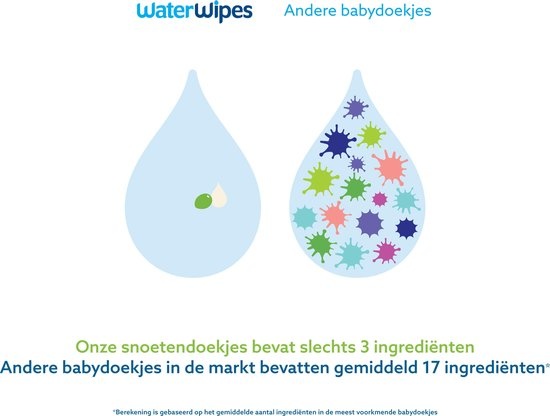 WaterWipes Schnauzentücher 540 Tücher