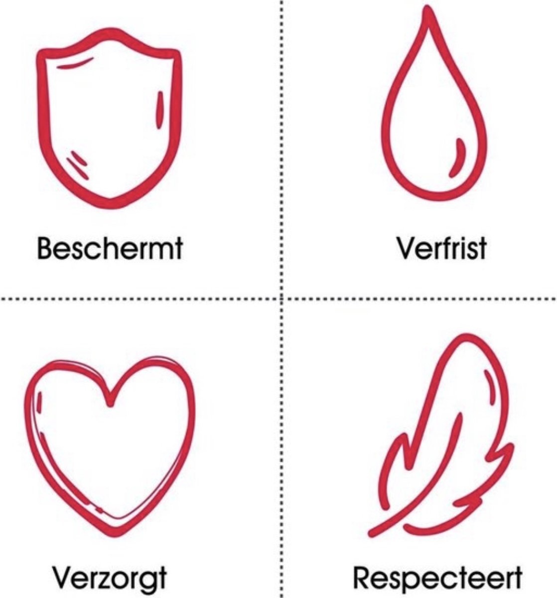 Unicura Flüssige Handseife Antibakterielles Gleichgewicht - 250 ml