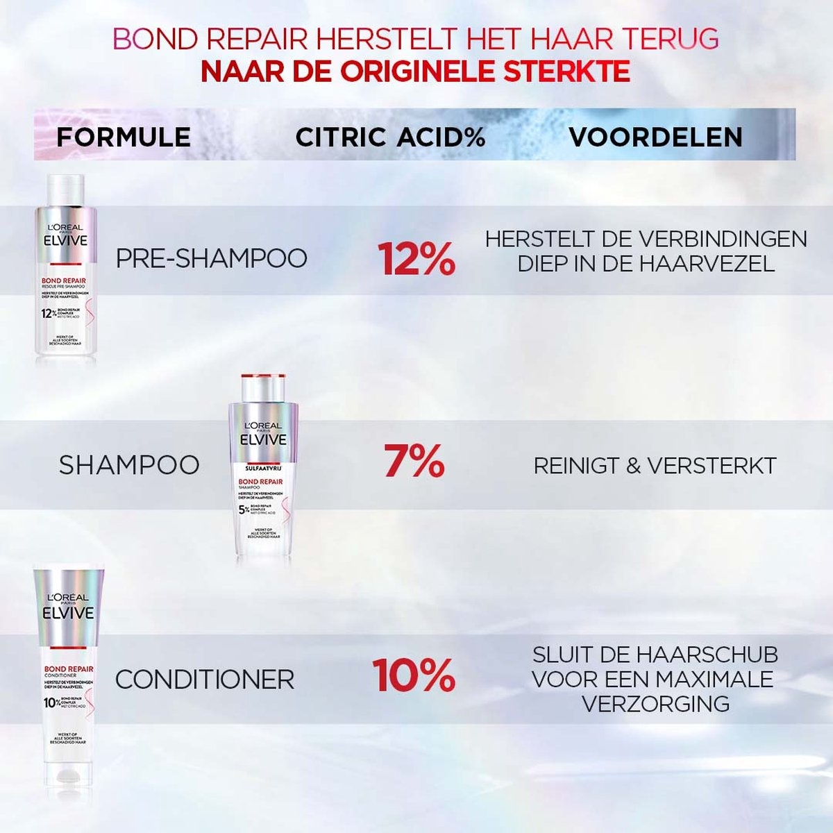 L'Oréal Paris Elvive Bond Repair Vorshampoo - 200 ml