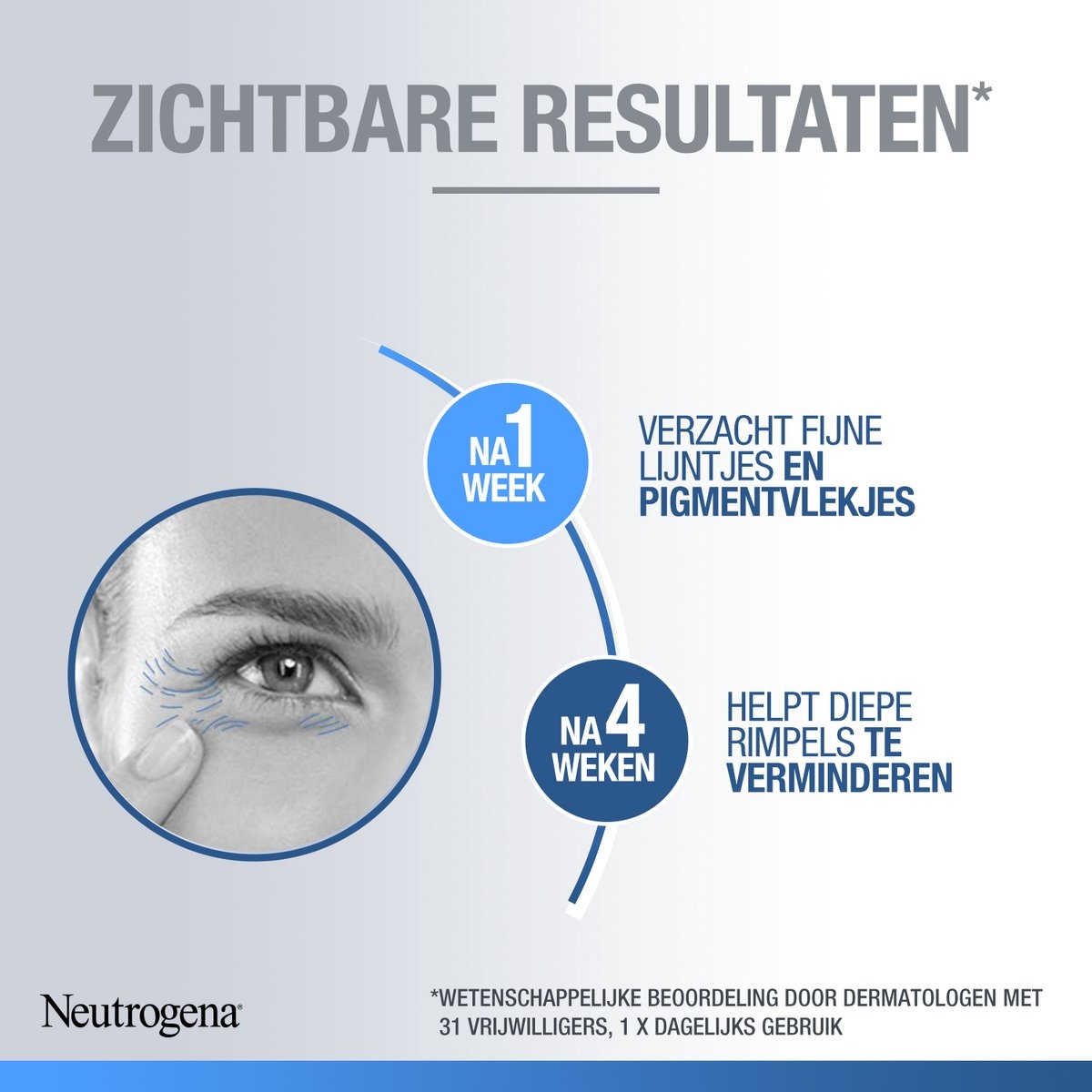 Neutrogena® Anti-Aging Retinol Boost+ - Emballage endommagé