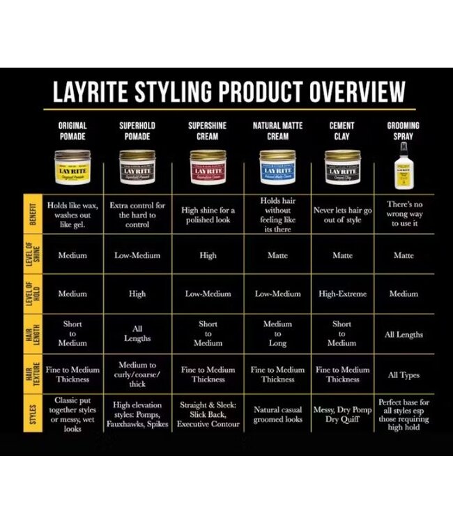 Layrite Marketing Materiaal