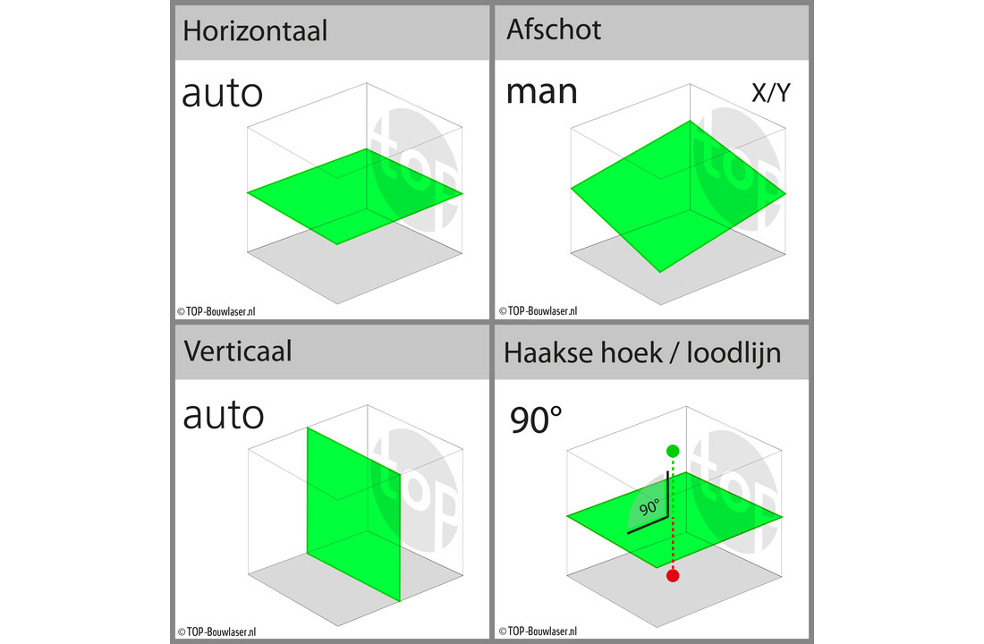 DCE079D1G-SET Groene Bouwlaser Set