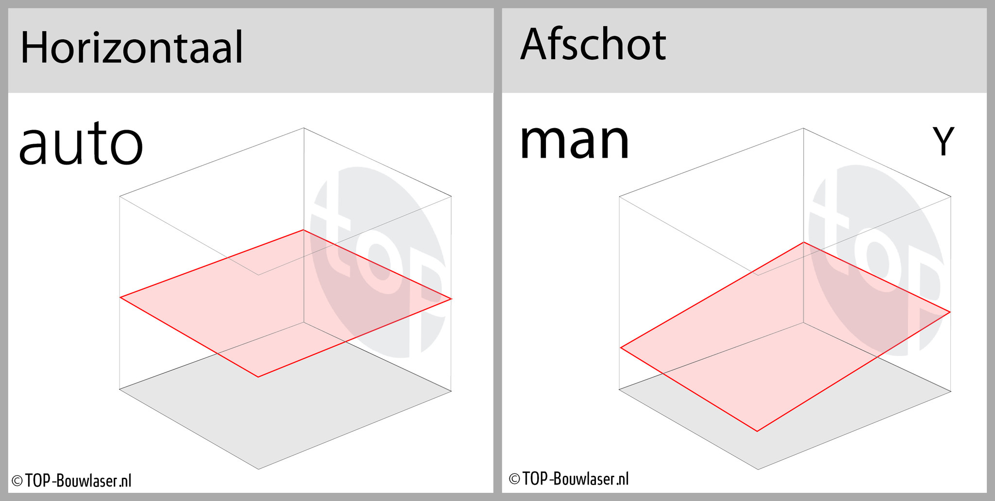 LL300N Bouwlaser Alles-in-één-koffer Set
