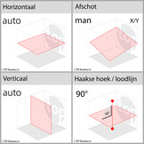 DCE080D1RS-QW Bouwlaser met Digitaal Afschot