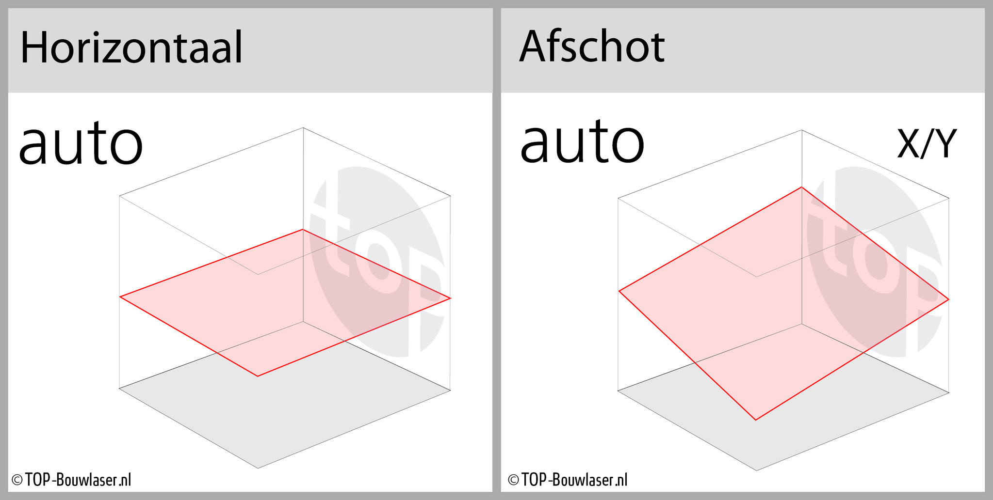 GL720 Dubbel Afschot Bouwlaser