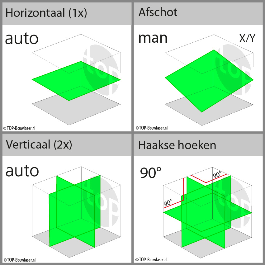 PNRLG-3D 3x360° Groene Bouwlaser