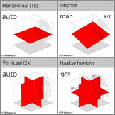 PNRLR-3D 3x360° Bouwlaser