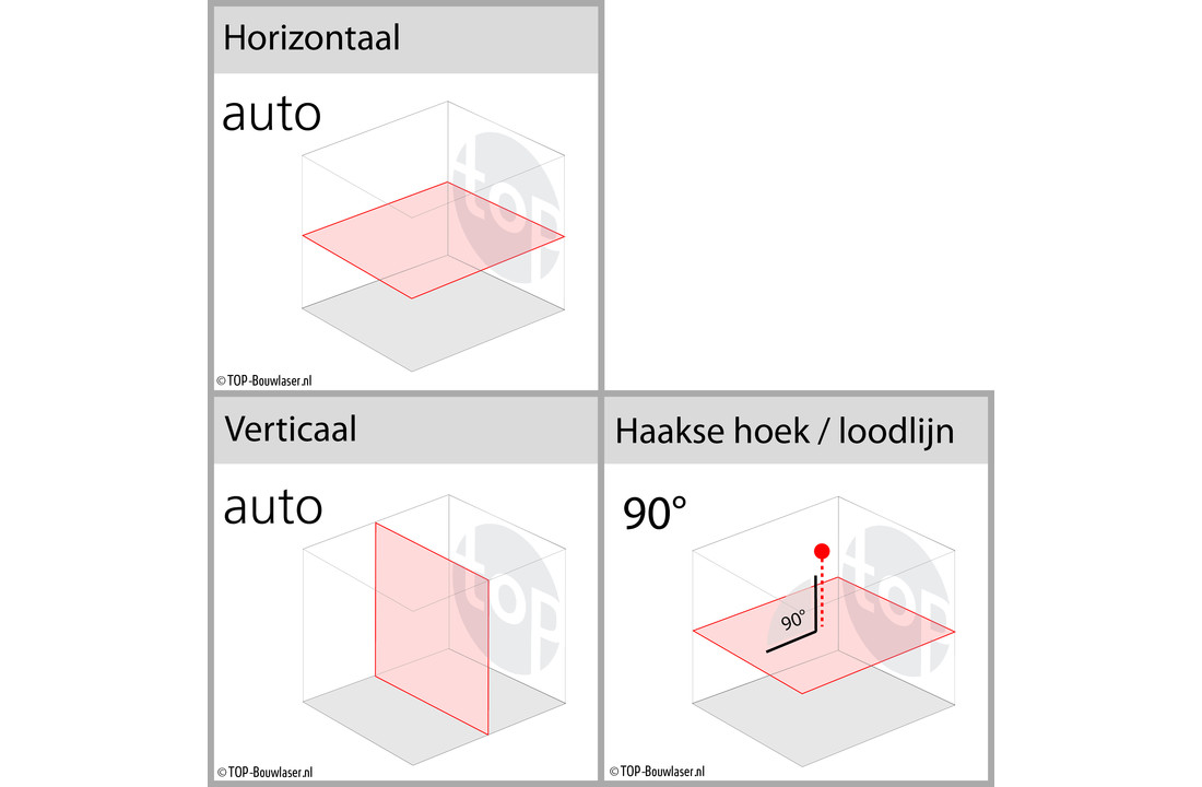 FL 220HV Bouwlaser Set