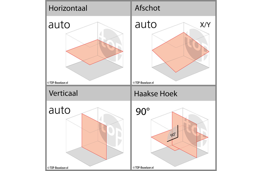 PNGLR-2D 2x360° Bouwlaser Digitaal Afschot