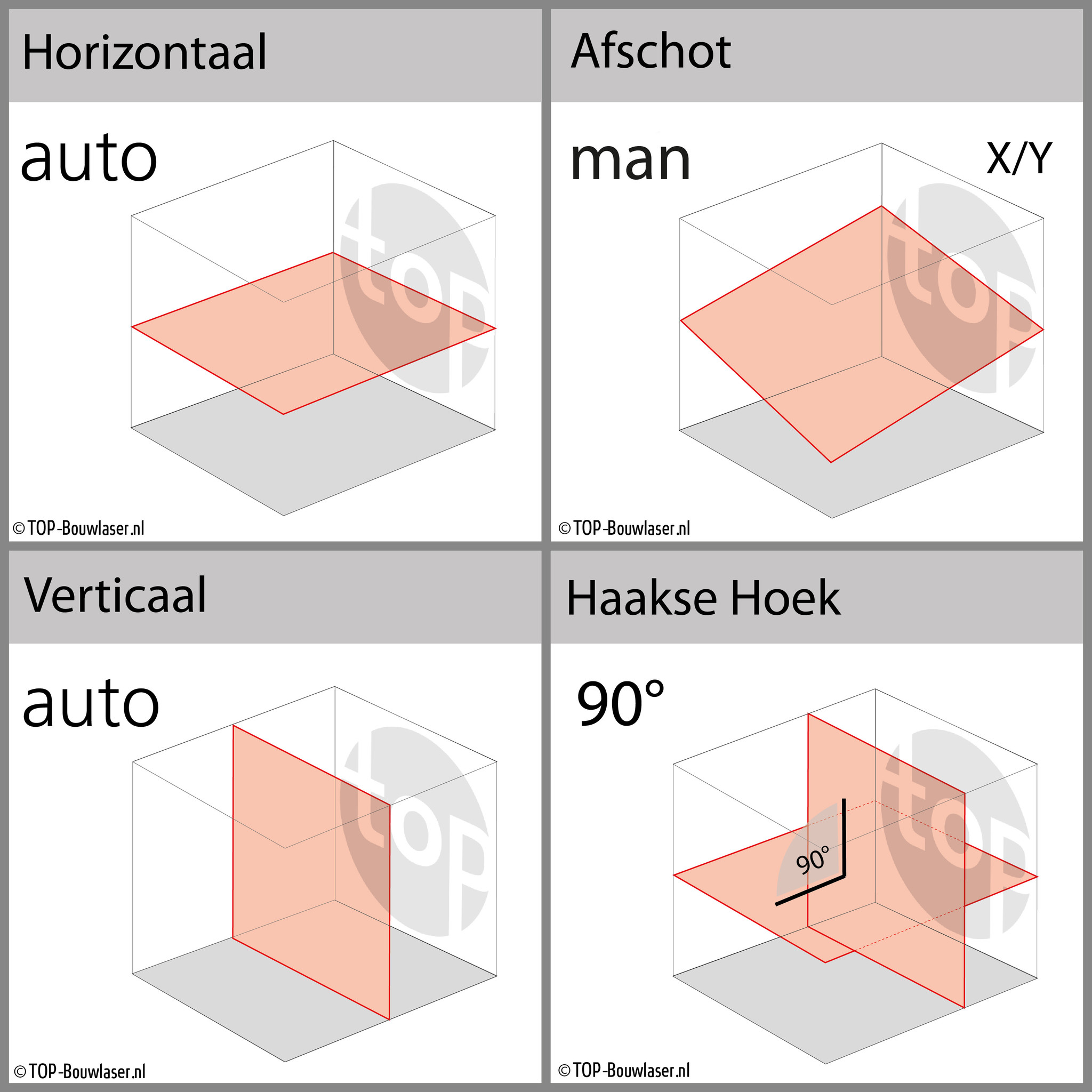 PNRLR-2D 2x360° Bouwlaser Horizontaal & Verticaal