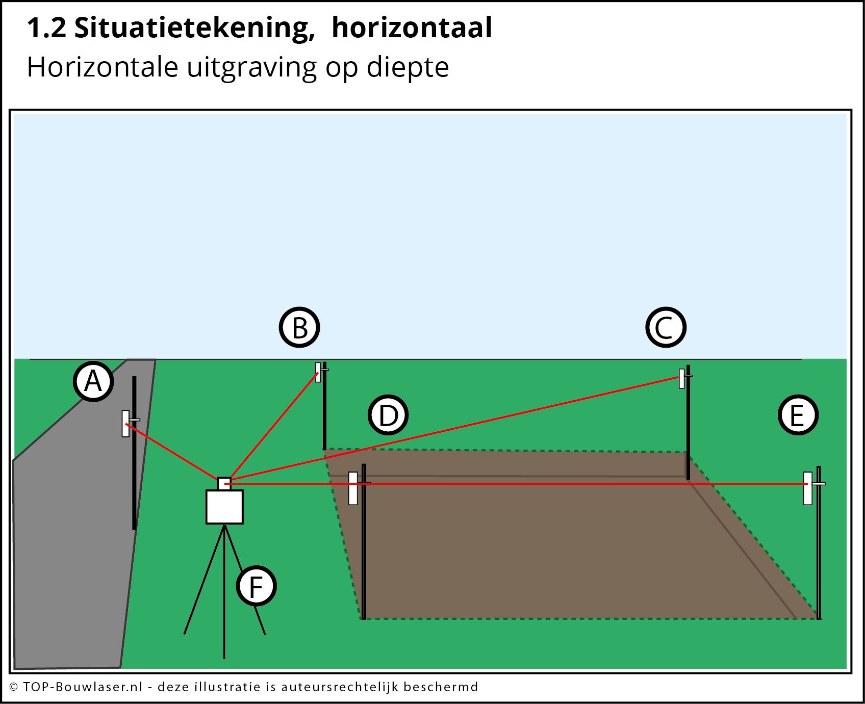 Boekhouding Plotselinge afdaling moersleutel Hoe gebruik je een laserwaterpas voor buiten? - TOP-Bouwlaser.nl