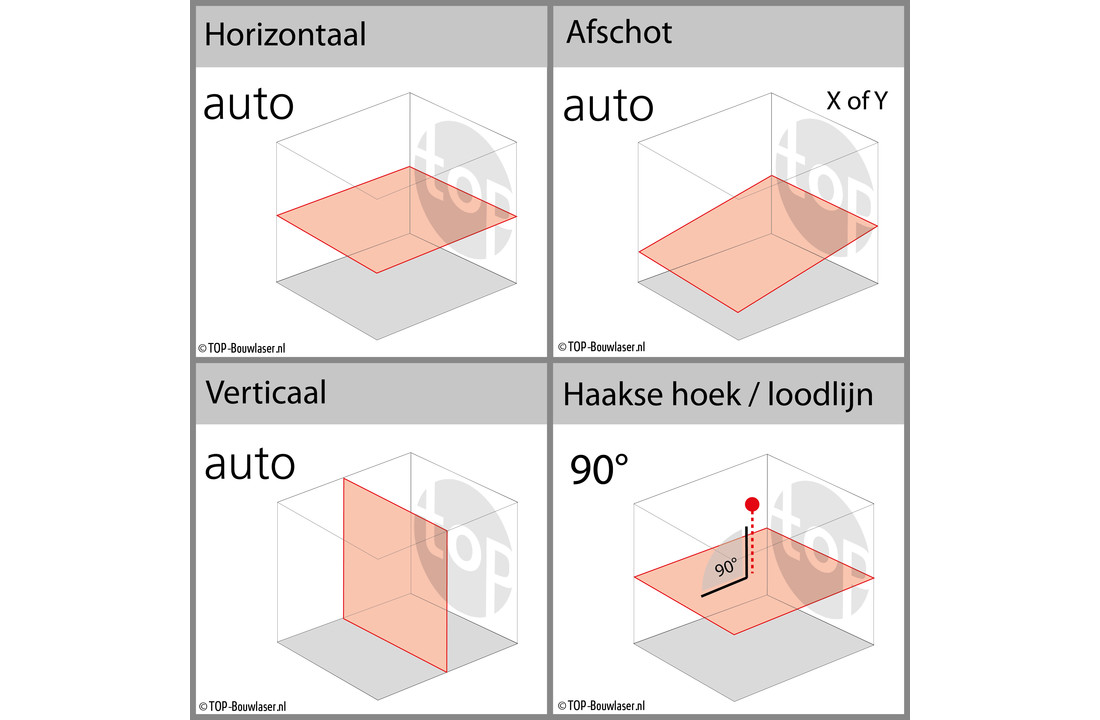 HV302 Horizontaal & Verticaal Bouwlaser