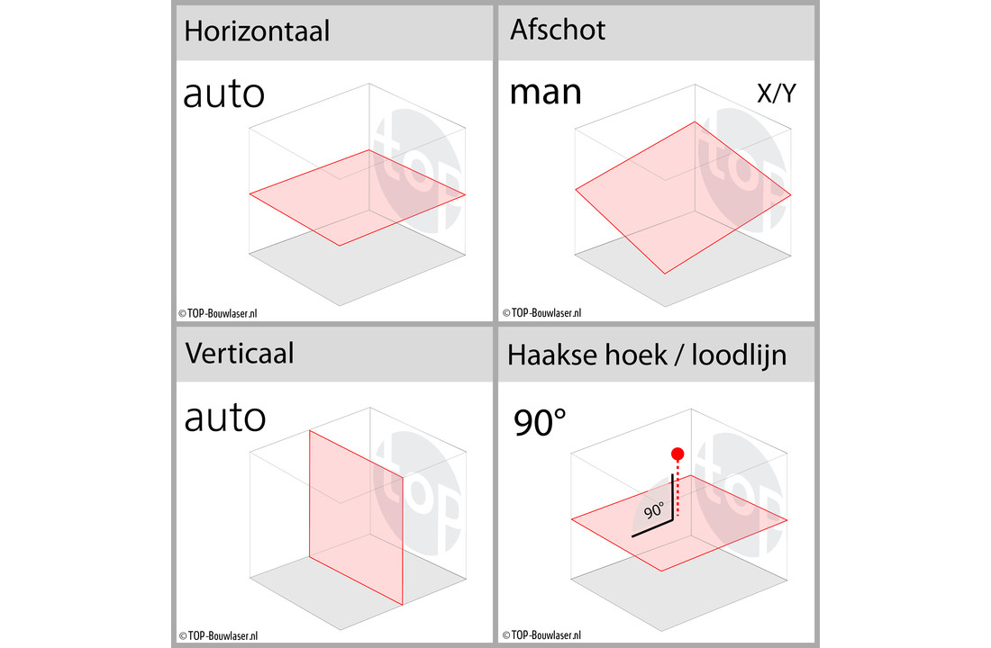 Rugby 640 H/V Bouwlaser Set