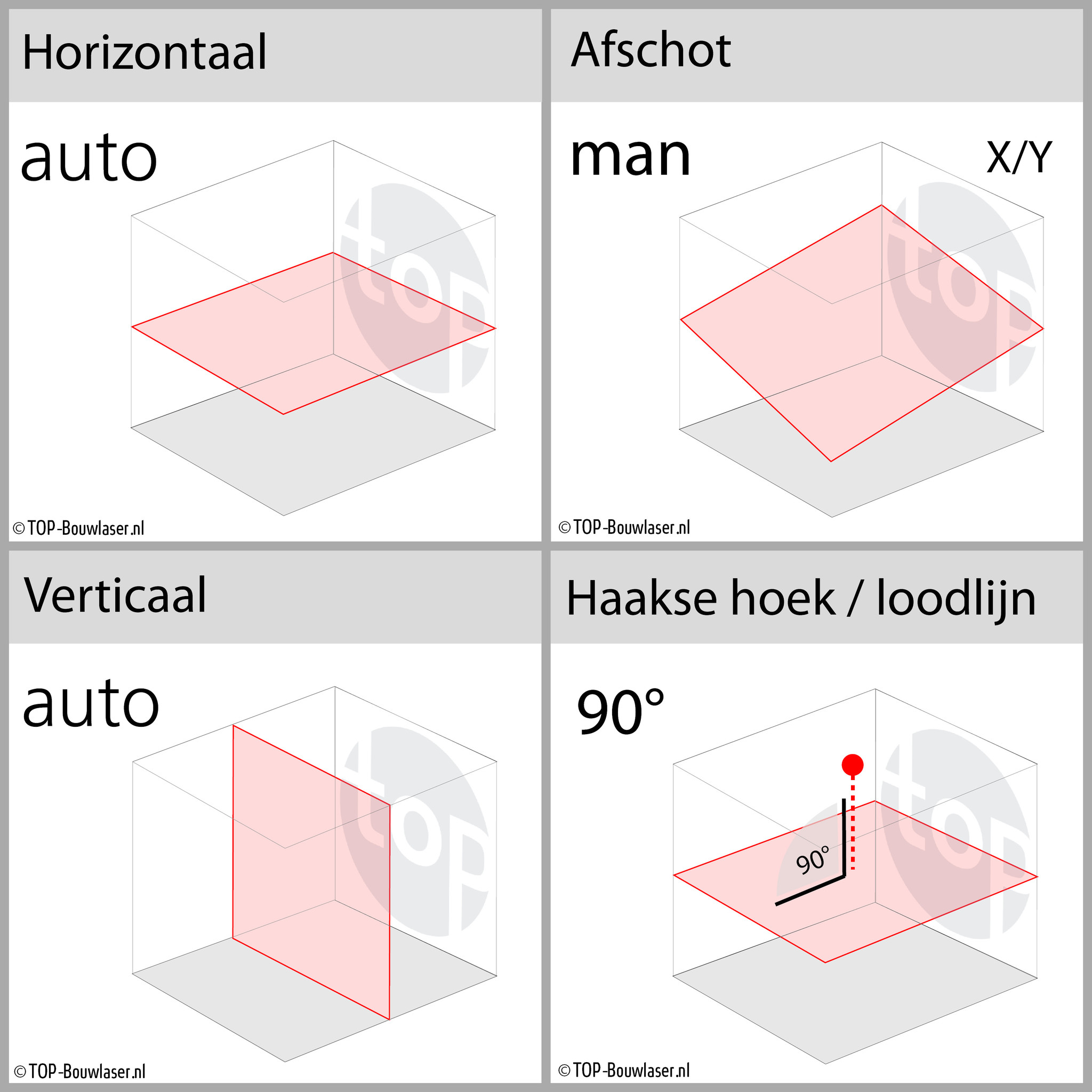 Rugby 640 H/V Bouwlaser Set