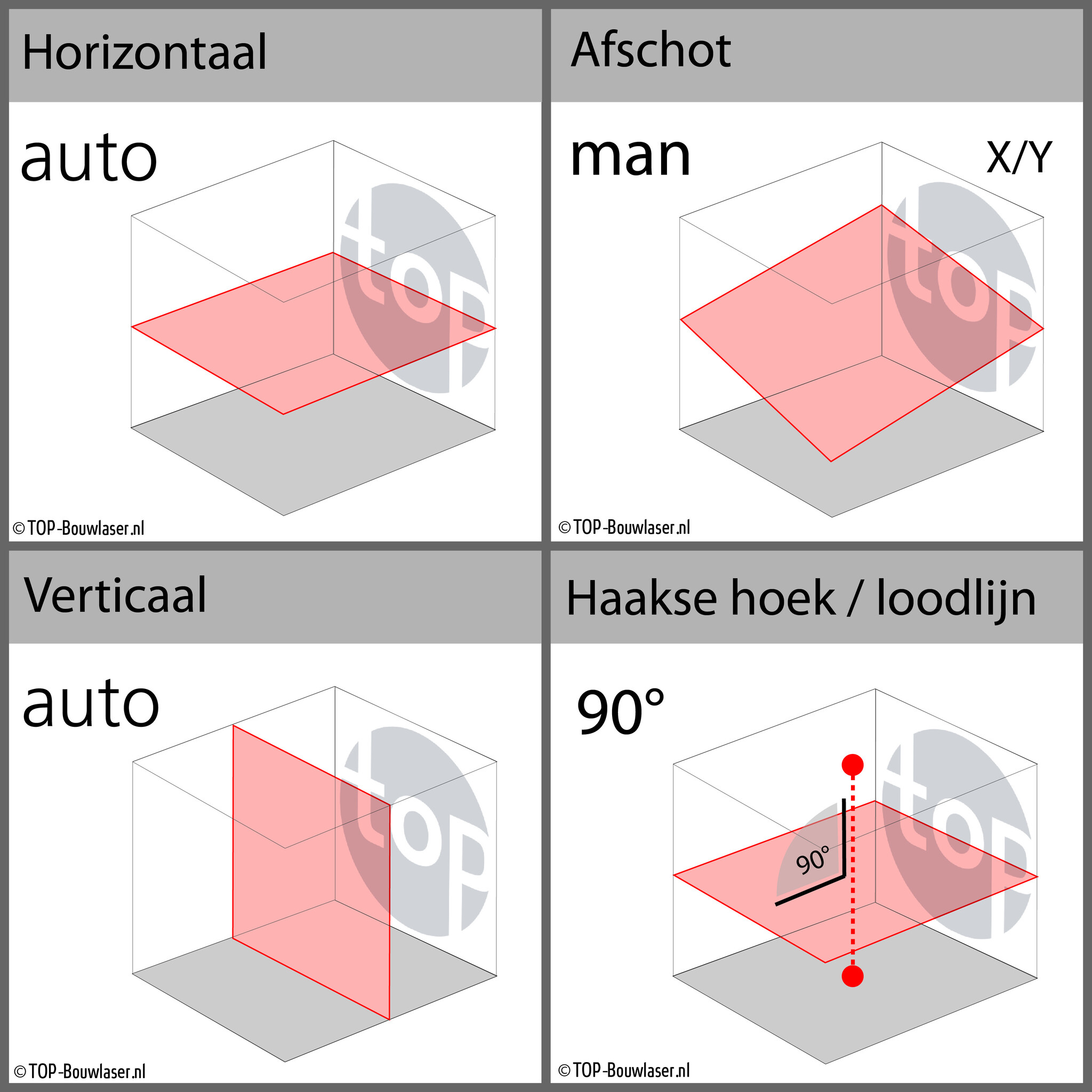 Spinner Bouwlaser Kofferset