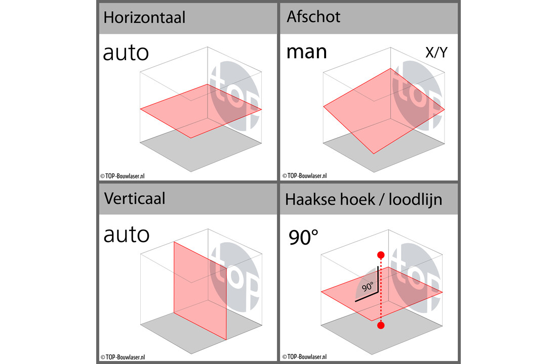 SPIN 310 Roterende Laser Set