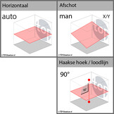 ROTEX HR Roterende Laser Set